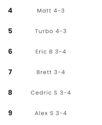 a table with the names of the players on it